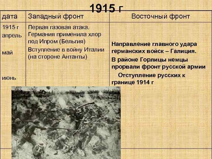1915 г дата Западный фронт 1915 г апрель Первая газовая атака. Германия применила хлор