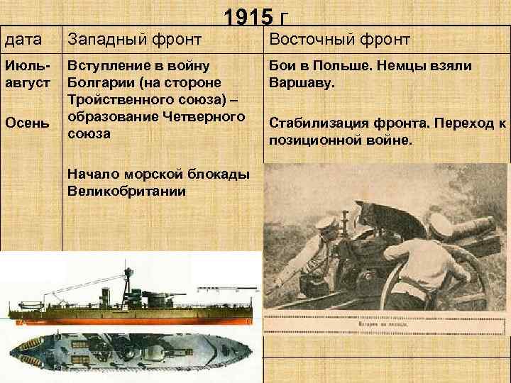 1915 г дата Западный фронт Июльавгуст Вступление в войну Болгарии (на стороне Тройственного союза)