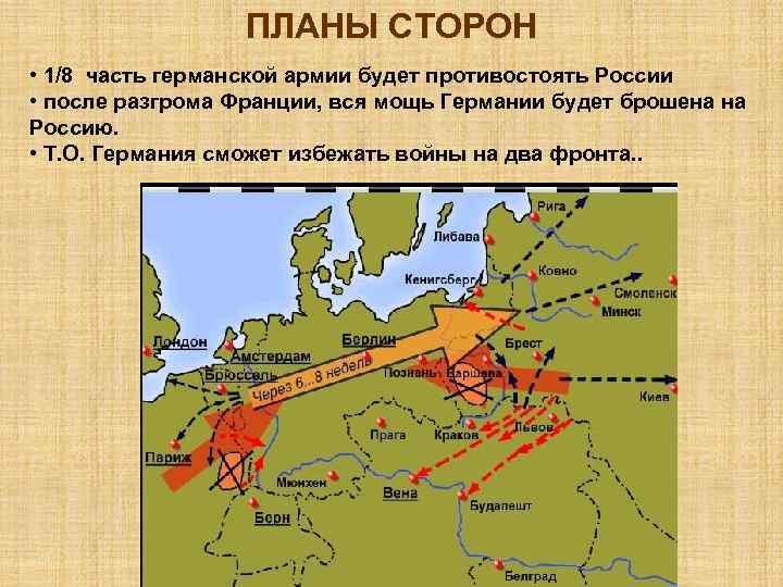 ПЛАНЫ СТОРОН • 1/8 часть германской армии будет противостоять России • после разгрома Франции,