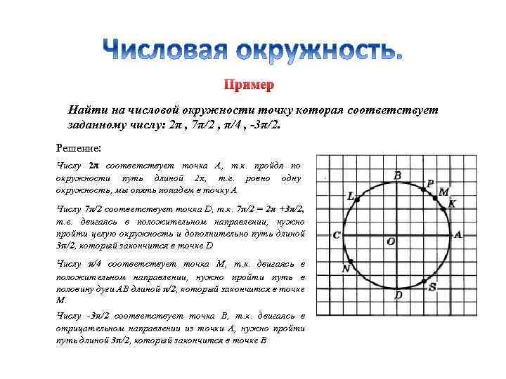 Пример Найти на числовой окружности точку которая соответствует заданному числу: 2π , 7π/2 ,