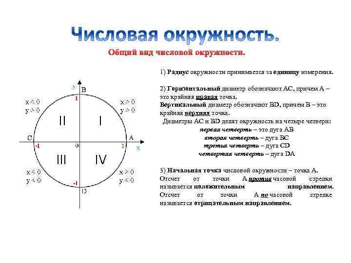 Общий вид числовой окружности. 1) Радиус окружности принимается за единицу измерения. 2) Горизонтальный диаметр