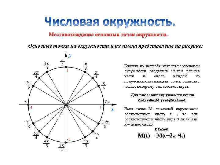 Какие из точек обозначенных на рисунке лежат на окружности 6 класс