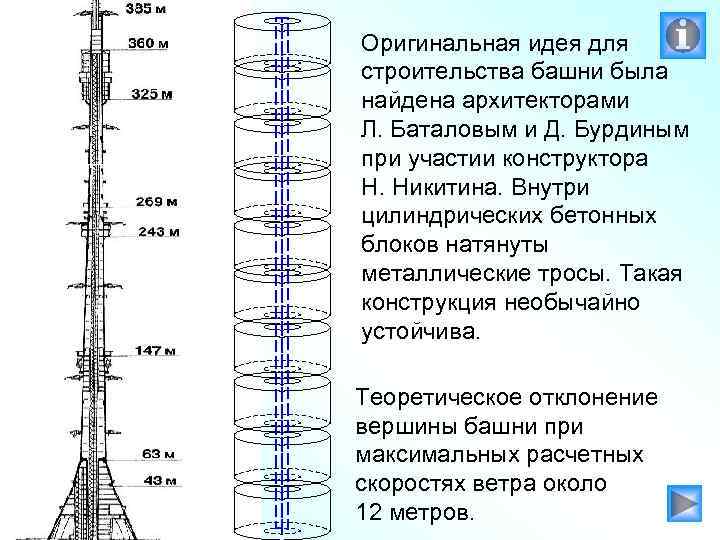 Оригинальная идея для строительства башни была найдена архитекторами Л. Баталовым и Д. Бурдиным при