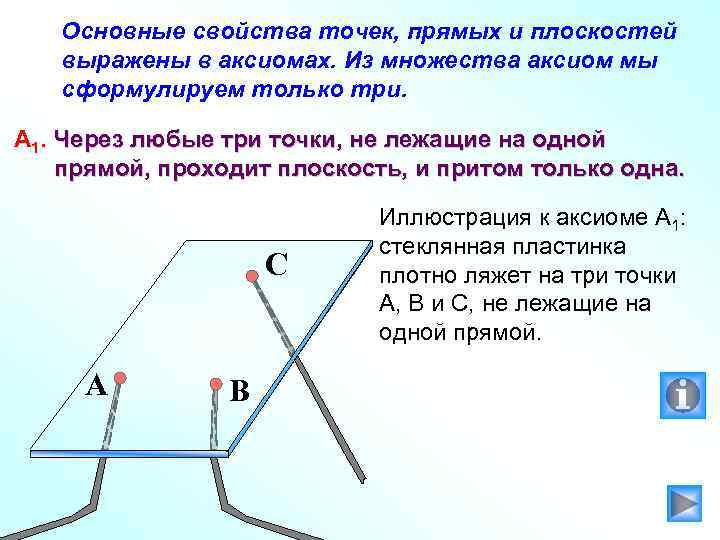 Основные свойства точек, прямых и плоскостей выражены в аксиомах. Из множества аксиом мы сформулируем