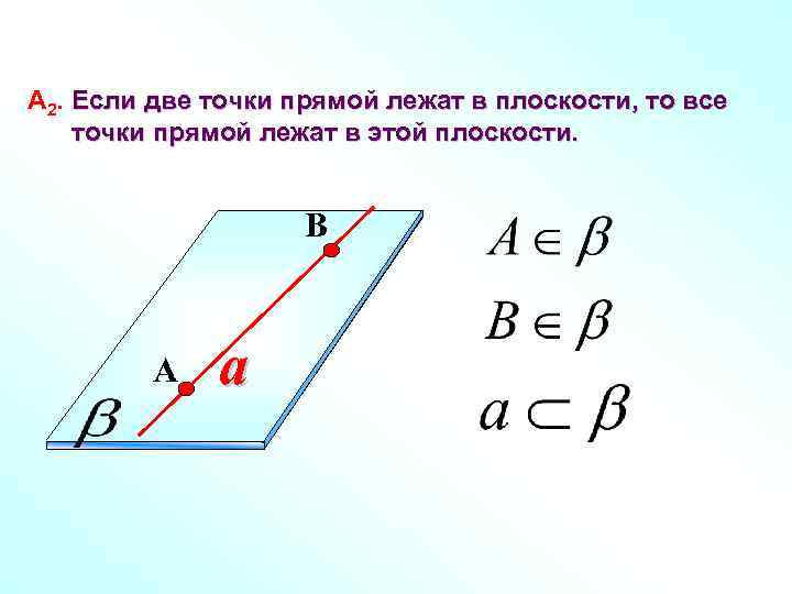 А 2. Если две точки прямой лежат в плоскости, то все точки прямой лежат