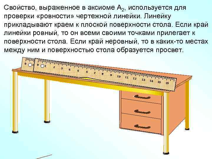 Свойство, выраженное в аксиоме А 2, используется для проверки «ровности» чертежной линейки. Линейку прикладывают