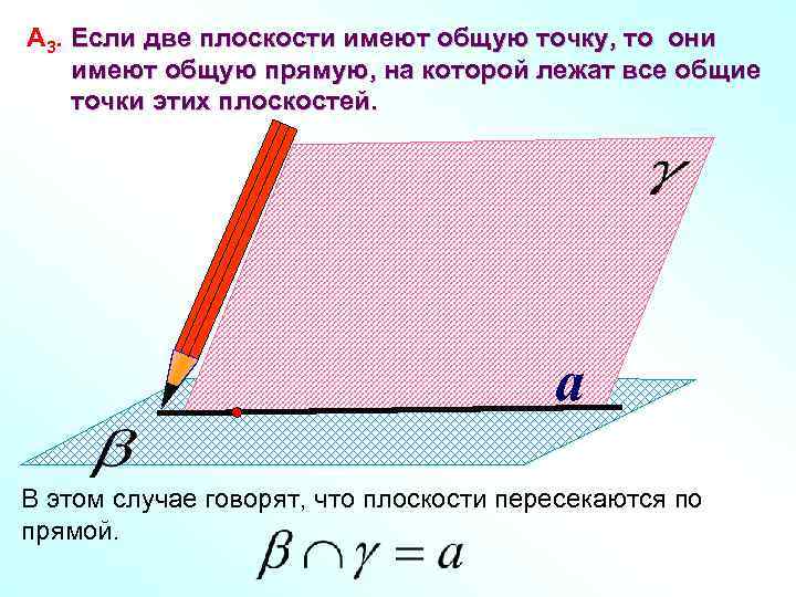 А 3. Если две плоскости имеют общую точку, то они имеют общую прямую, на