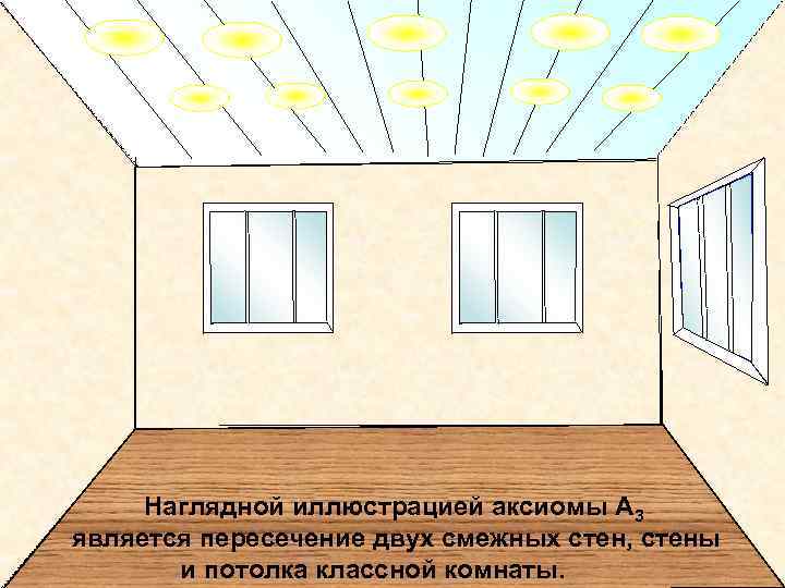 Наглядной иллюстрацией аксиомы А 3 является пересечение двух смежных стен, стены и потолка классной