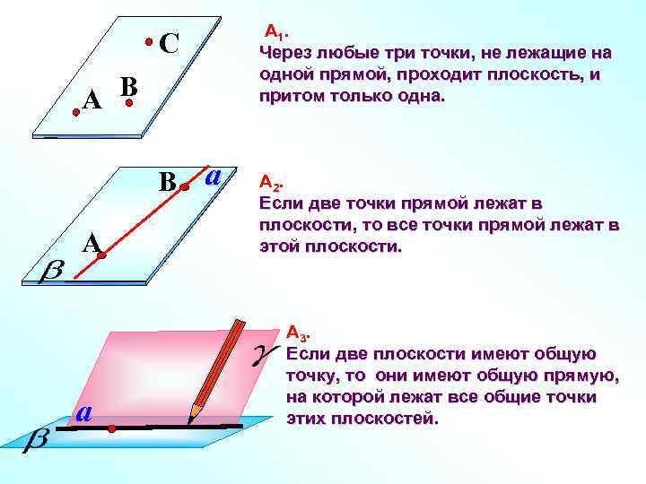 C B A B a A a А 1. Через любые три точки, не