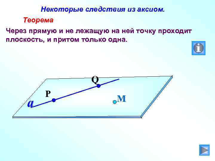 Некоторые следствия из аксиом. Теорема Через прямую и не лежащую на ней точку проходит