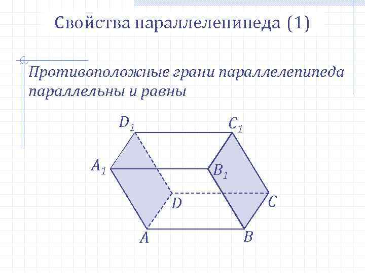 Свойства параллелепипеда (1) Противоположные грани параллелепипеда параллельны и равны D 1 C 1 А