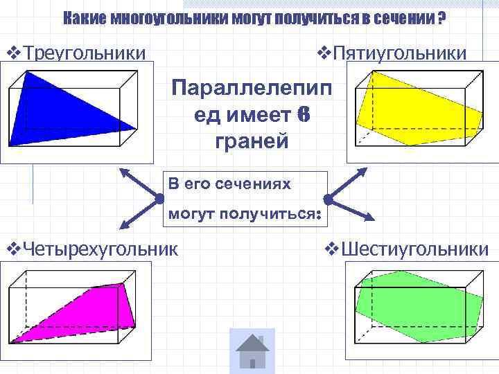 Какие многоугольники могут получиться в сечении ? v. Треугольники v. Пятиугольники Параллелепип ед имеет