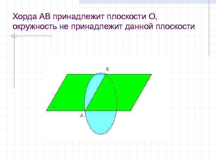 Хорда АВ принадлежит плоскости О, окружность не принадлежит данной плоскости 