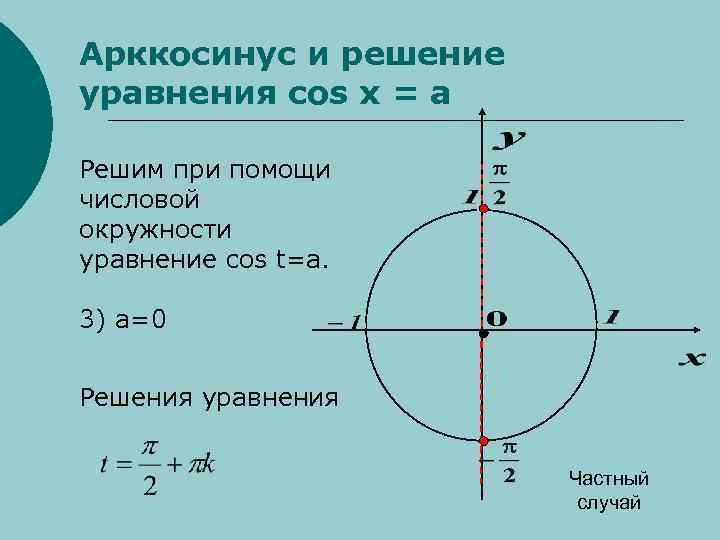 Арккосинус и решение уравнения cos x = a Решим при помощи числовой окружности уравнение