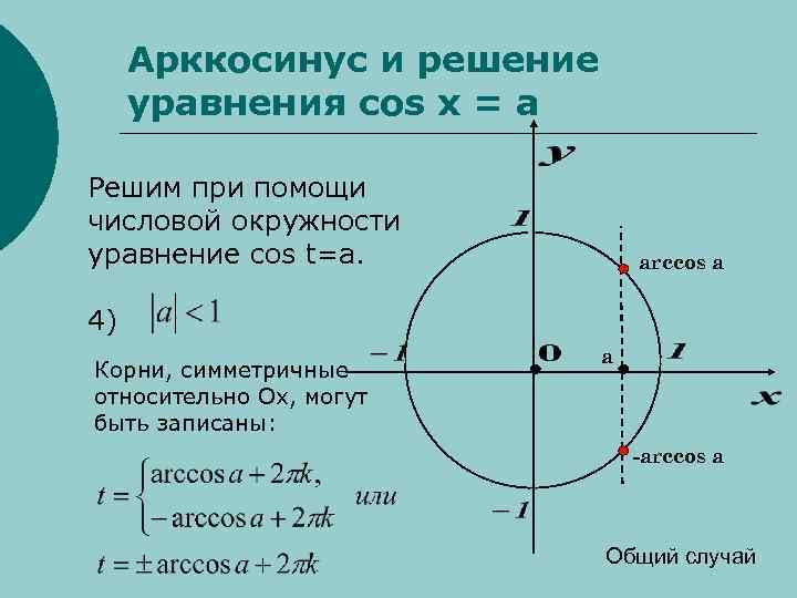 Арккосинус и решение уравнения cos x = a Решим при помощи числовой окружности уравнение
