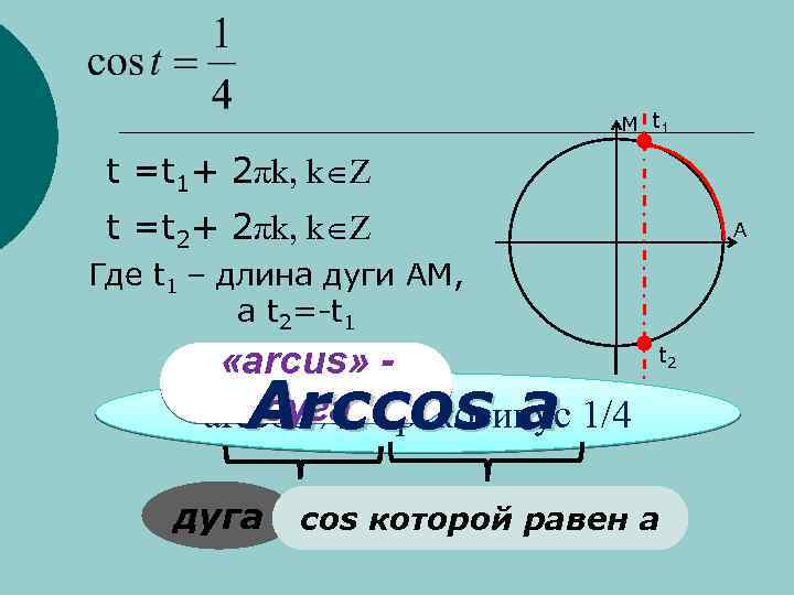 M t 1 t =t 1+ 2πk, k t =t 2+ 2πk, k A