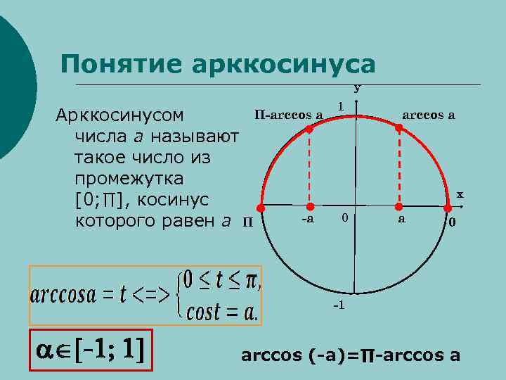 Арккосинус презентация 10 класс мордкович