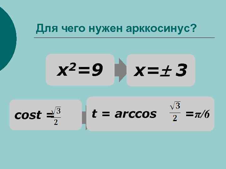 Для чего нужен арккосинус? 2=9 х cost = х= 3 t = arccos =π/6