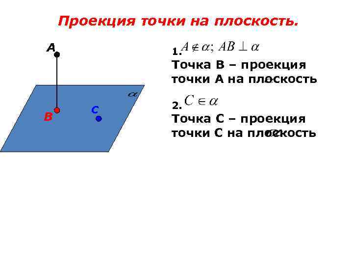 Проекция точки на плоскость. А 1. Точка B – проекция точки A на плоскость