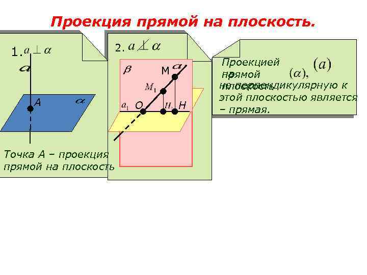 Проекция прямой на плоскость. 2. 1. М А Точка А – проекция прямой на