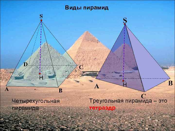 Виды пирамид S S D C Н А B Четырехугольная пирамида А В Н