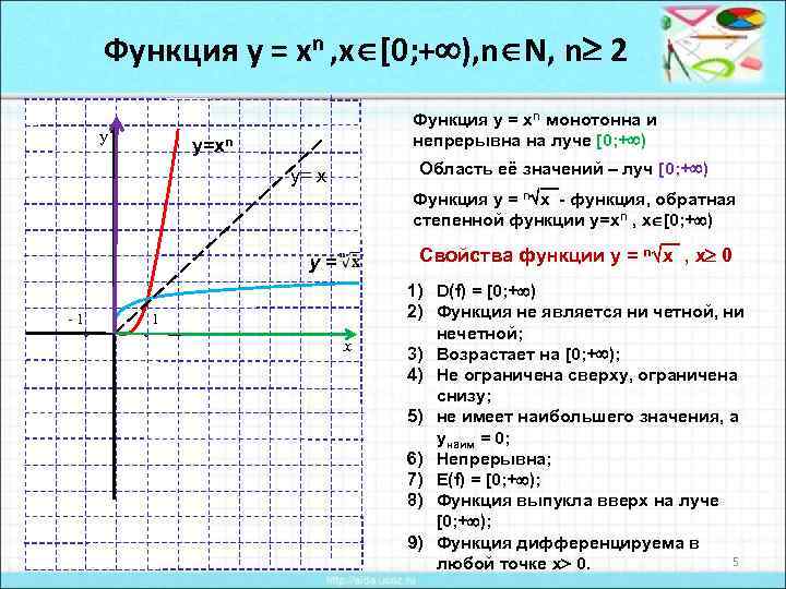 Функция у = хn , х [0; + ), n N, n 2 y