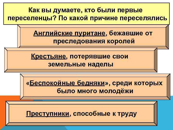 Как вы думаете, кто были первые переселенцы? По какой причине переселялись Английские пуритане, бежавшие