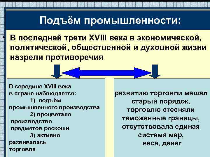 Подъём промышленности: • В последней трети XVIII века в экономической, политической, общественной и духовной