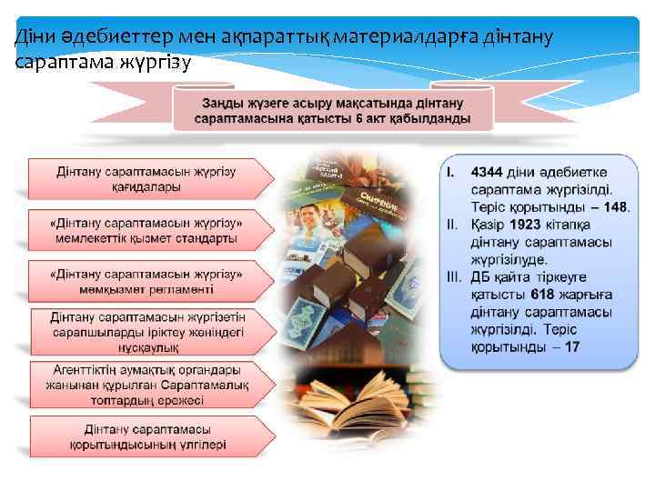 Діни әдебиеттер мен ақпараттық материалдарға дінтану сараптама жүргізу 