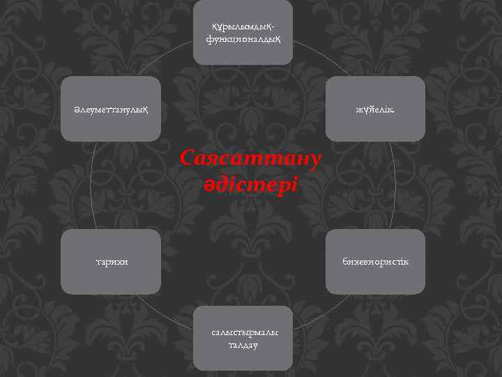 құрылымдықфункционалдық әлеуметтанулық жүйелік. Саясаттану әдістері тарихи бихевиористік салыстырмалы талдау 