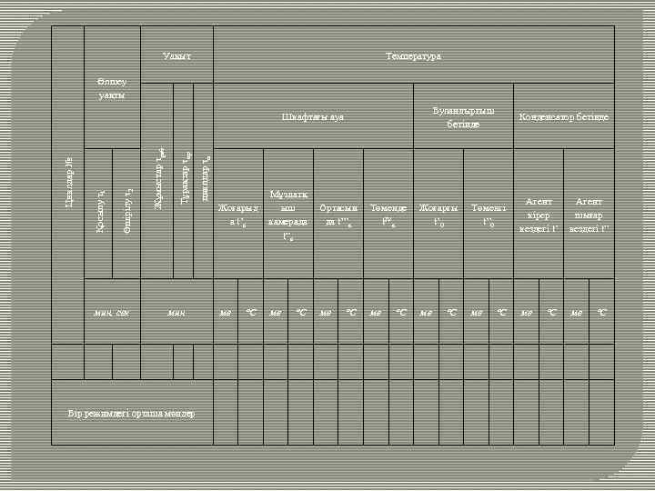 Уақыт Температура Өлшеу уақты Буландырғыш бетінде мин, сек мин Бір режимдегі орташа мәндер циклдар