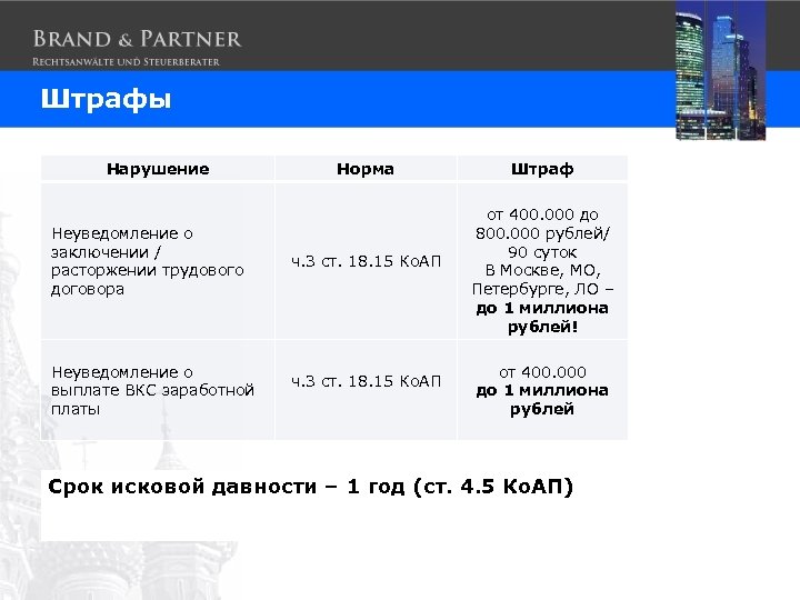 Штрафы Нарушение Неуведомление о заключении / расторжении трудового договора Неуведомление о выплате ВКС заработной