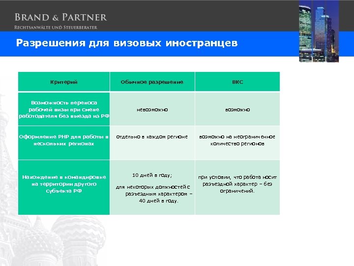 Разрешения для визовых иностранцев Критерий Обычное разрешение ВКС Возможность переноса рабочей визы при смене