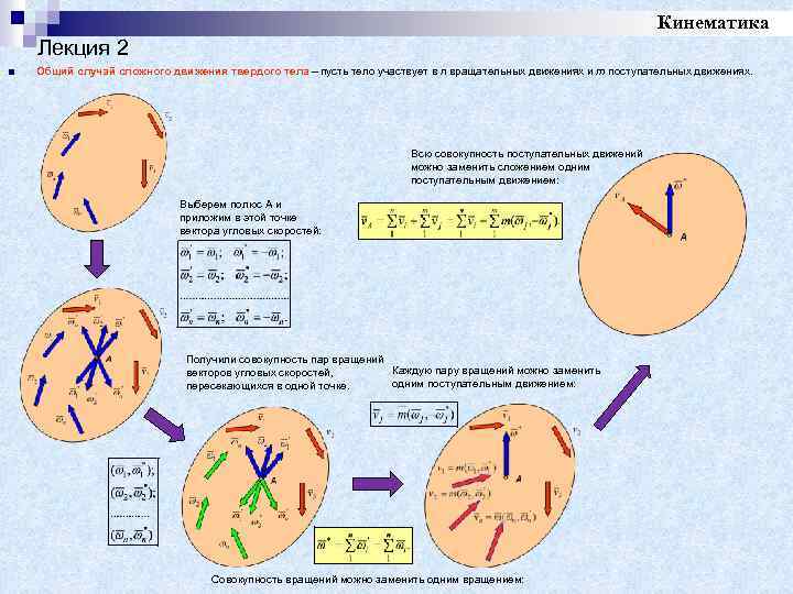 Кинематика Лекция 2 ■ Общий случай сложного движения твердого тела – пусть тело участвует