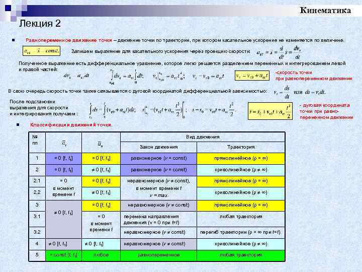 Кинематика Лекция 2 Равнопеременное движение точки – движение точки по траектории, при котором касательное