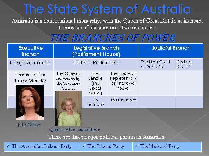 The State System of Australia is a constitutional monarchy, with the Queen of Great