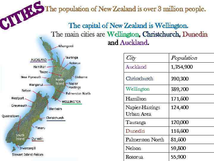 s. The population of New Zealand is over 3 million people. ie it The