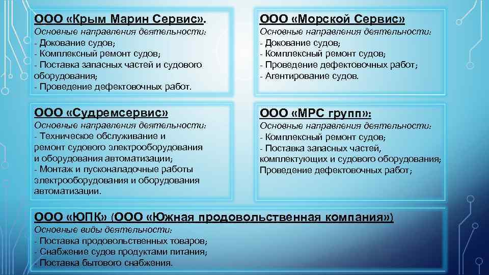 Ооо крым проект