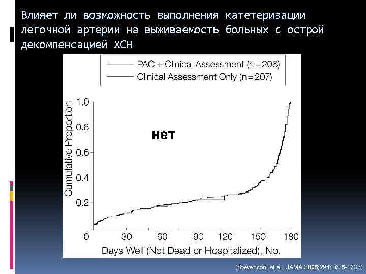 Влияет ли возможность выполнения катетеризации легочной артерии на выживаемость больных с острой декомпенсацией ХСН