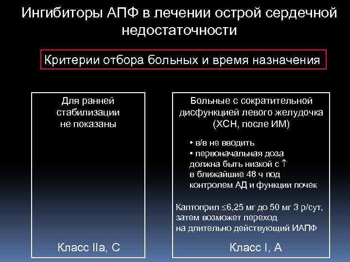 Ингибиторы АПФ в лечении острой сердечной недостаточности Критерии отбора больных и время назначения Для