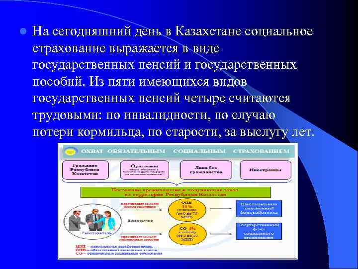 l На сегодняшний день в Казахстане социальное страхование выражается в виде государственных пенсий и