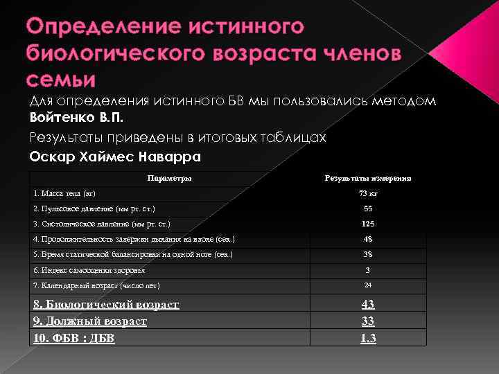 Определение истинного биологического возраста членов семьи Для определения истинного БВ мы пользовались методом Войтенко