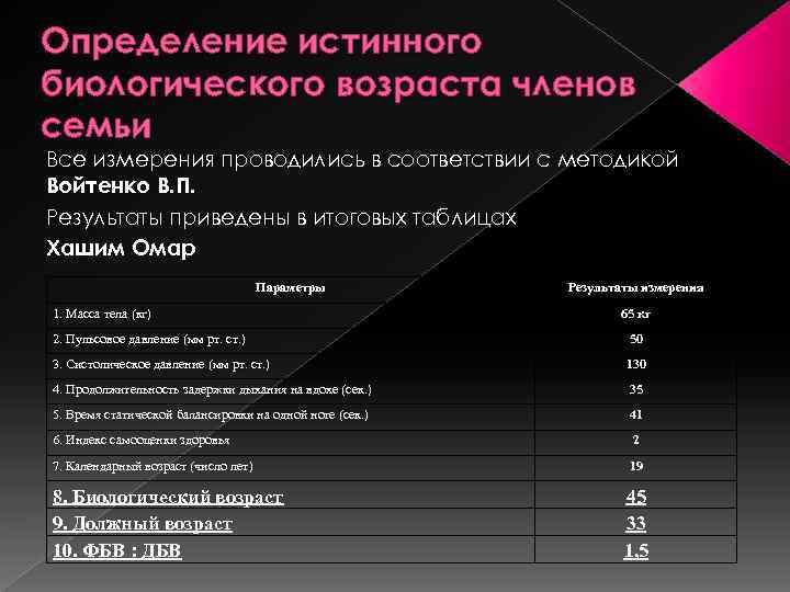 Определение истинного биологического возраста членов семьи Все измерения проводились в соответствии с методикой Войтенко