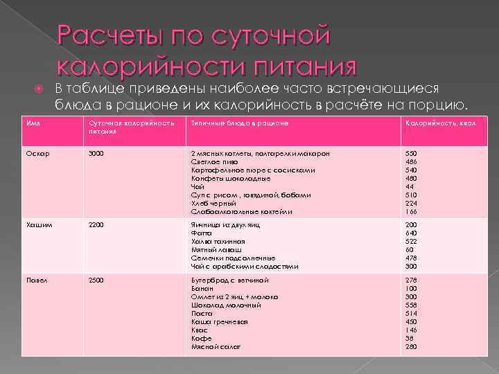 Расчеты по суточной калорийности питания В таблице приведены наиболее часто встречающиеся блюда в рационе