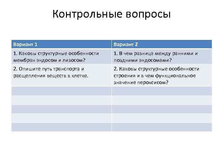Контрольные вопросы Вариант 1 Вариант 2 1. Каковы структурные особенности мембран эндосом и лизосом?