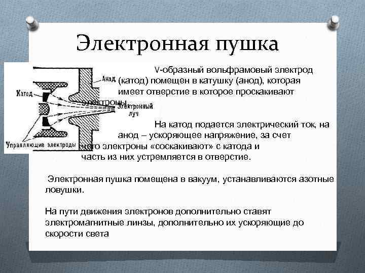 Электронная пушка V-образный вольфрамовый электрод (катод) помещен в катушку (анод), которая имеет отверстие в