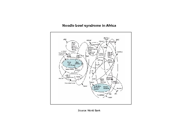Noodle bowl syndrome in Africa Source: World Bank 