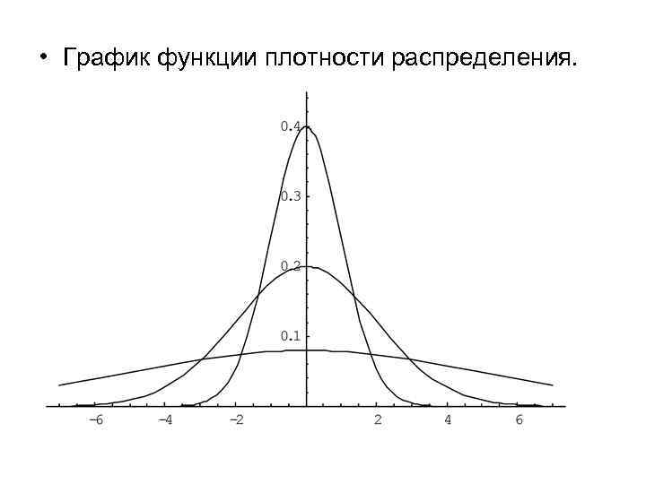 Построить плотность распределения. График функции плотности распределения. График плотности распределения и функции распределения. Графики функций плотности распределения случайной величины. График плотности вероятности и функции распределения.