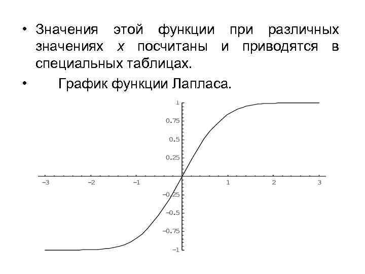 График функции случайных. График плотности функции Лапласа. Функция Лапласа, ее свойства и график.. Функция Лапласа свойства и график. Интегральная функция Лапласа график.