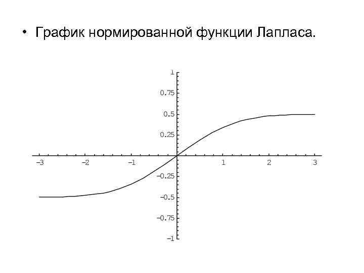 Нарисовать график функции распределения